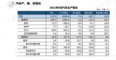 中汽协：8月汽车产销同比下降，新能