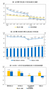 1—6月份全国规模以上工业企业利润增