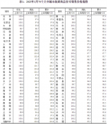 国家统计局：1月份一线城市商品住宅