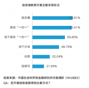 贝塔数据&社科院联合研究：我国投