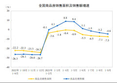 房地产市场有积极变化！多指标单月