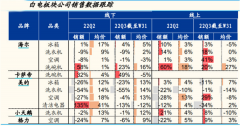 有城市买空调安装要等1个月！？高温