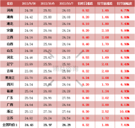 二师兄坐“火箭”！国庆期间猪价“