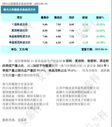 光伏周报：隆基绿能再次刷新钙钛矿