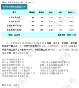 光伏周报：三峡能源光伏制氢项目成