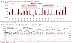 官宣：富时罗素确认10月纳入中国国债