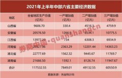 影响3.6亿人！中部崛起新政来袭 六省