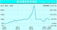 煤企保供“虎”力全开 今年国内“煤