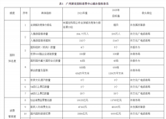 广州放大招！5年左右建成现代化国际