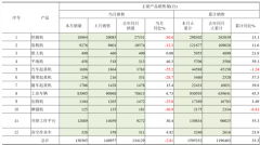 机械专题策划|明年工程机械继续承压