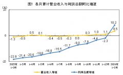 2024年1—2月份全国规模以上工业企业