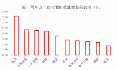 全民热议“碳中和”?其实这是一个与