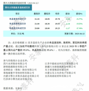 光伏周报：2023全年风光新增装机1.6亿