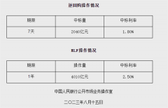 重磅！“麻辣粉”超预期“降息放量