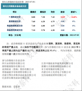 光伏周报：TCL中环拟募资138亿投资超