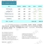 光伏周报：多晶硅价格非理性下跌 隆