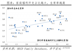 任泽平回应“鼓励生育基金”：这个