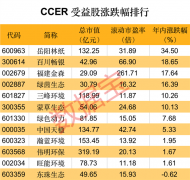 缺口巨大：需求约2亿吨，存量却只剩