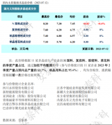 光伏周报：亿晶光电净利润预增10倍