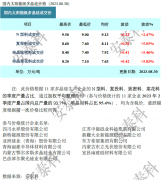 光伏周报：隆基绿能上半年大赚90亿