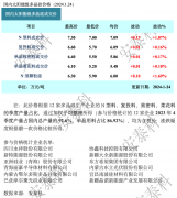 光伏周报：牧原股份成立光伏发电公