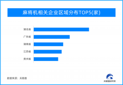 天眼新知 | 迎龙送兔 龙行龘龘，前程