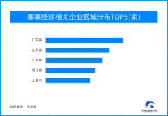 天眼新知 | 让流量变“留”量 赛事经