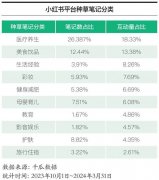 中式养生、心灵按摩……新式大健康