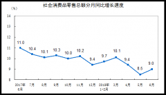 统计局：上半年社消品总额30842亿元