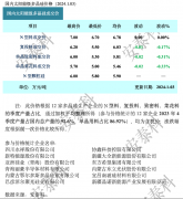 光伏周报：双良节能拟定增25.6亿元投