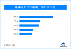 电影《热辣滚烫》票房喜人 健身房更