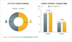 从护肝保健到专属护肤，男性消费不