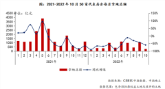 “金九银十”房企表现不及预期！拿