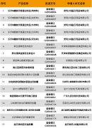 2024上半年直销企业保健食品注册数量