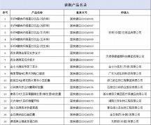 国家市监总局公开发布保健食品注册