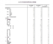 CPI与PPI剪刀差继续扩大 说明了什么？