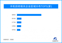 上亿部废旧手机何去何从？废旧手机