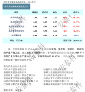 光伏周报：工信部发布光伏制造行业