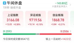 超81万手封单，矿业股一字跌停！现货