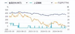 食品饮料周报：白酒淡季夯实市场基