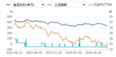 食品饮料周报：创新驱动消费质变，