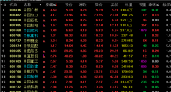中字头股票午后走高 中国广核涨超