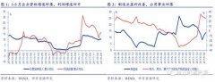 5月工业企业效益数据点评：民企杠杆