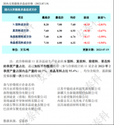 光伏周报：上半年光伏装机4.71亿千瓦