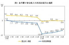 2023年1—6月份全国规模以上工业企业