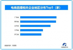 “野蛮生长期”已告终，电商主播们