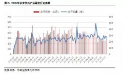 成立规模环比增33%！信托年末冲规模