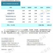 光伏周报：多晶硅生产企业主动减产