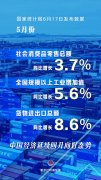 新华社权威快报｜5月份中国经济延续