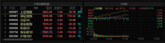 A股突发！这则流言，可信度有多高？